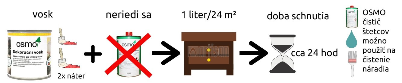 Grafický nákres k produktu OSMO Dekoračný vosk intenzívne odstíny
